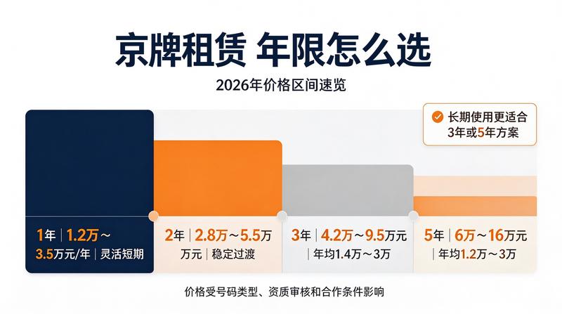 闲置指标变现方式